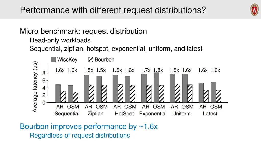 performance with different request distributions