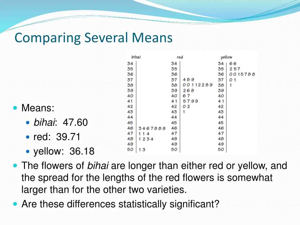 comparing several means 1