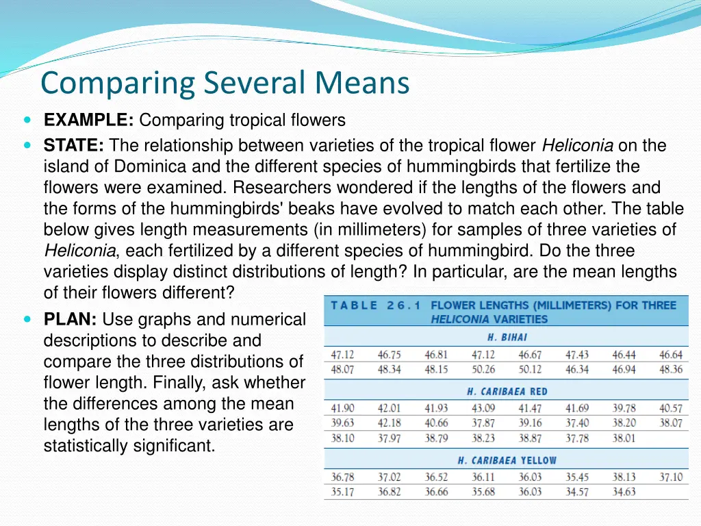 comparing several means example comparing
