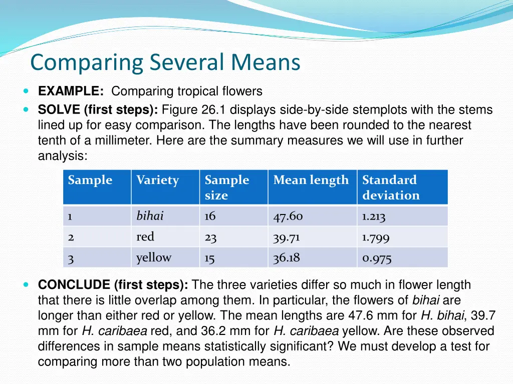 comparing several means