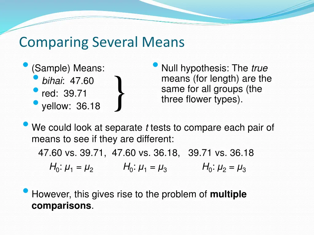 comparing several means sample means bihai