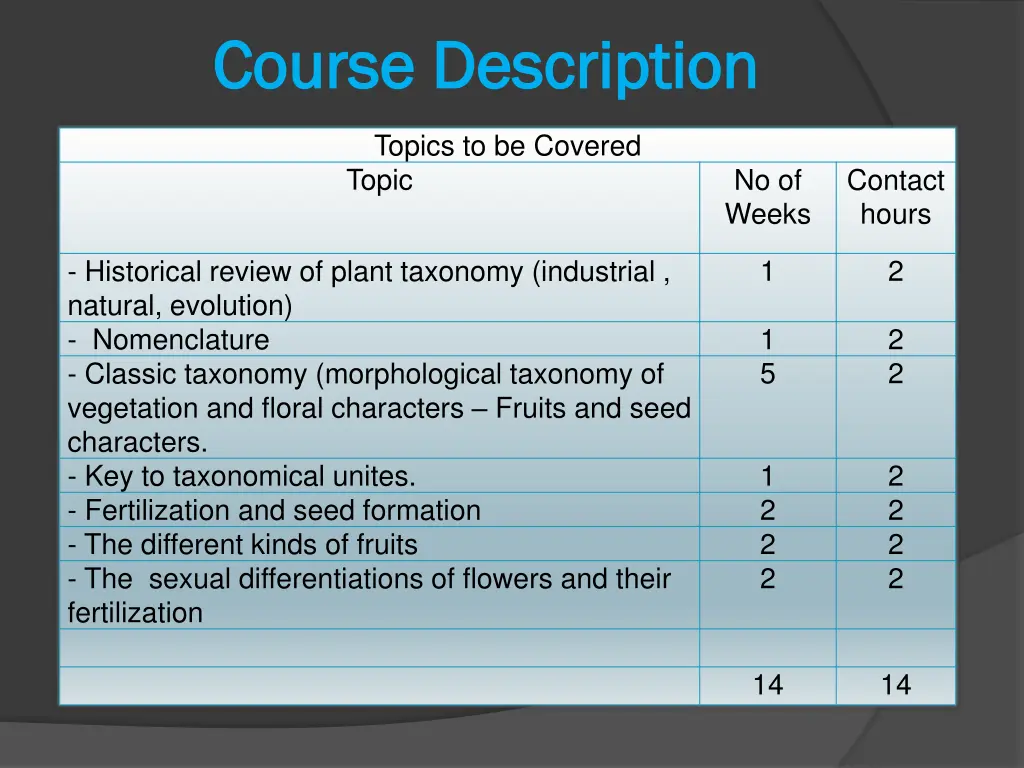 course description course description