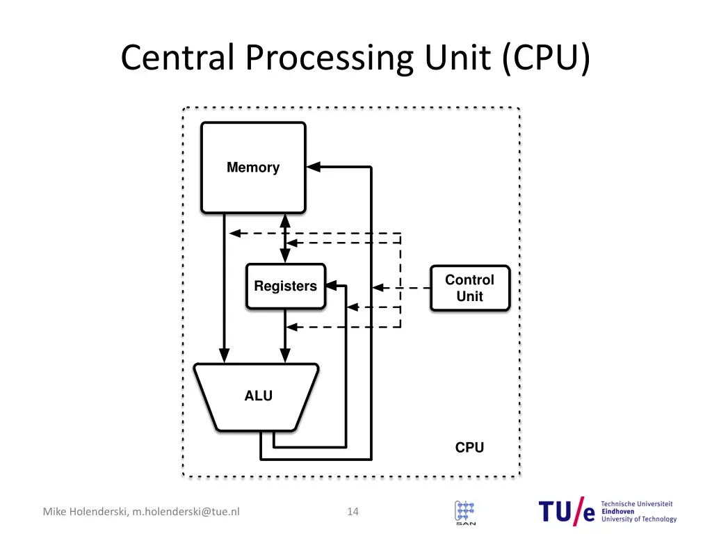 central processing unit cpu