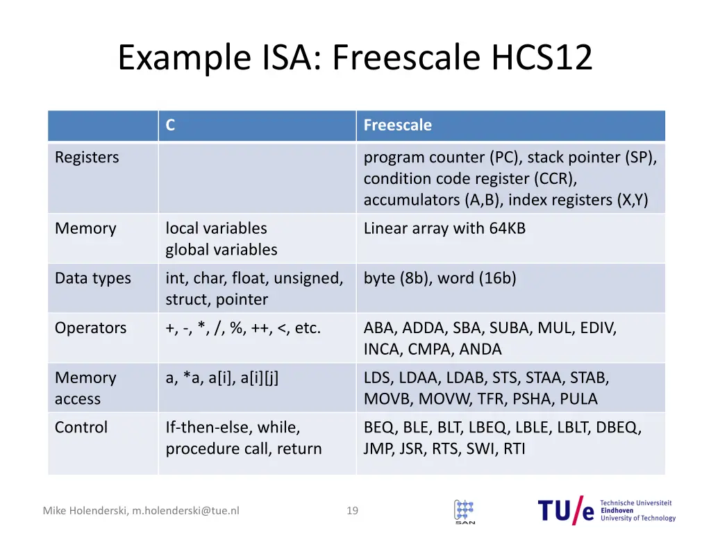 example isa freescale hcs12