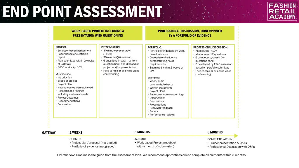 end point assessment