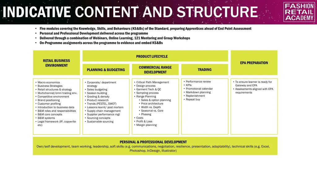 indicative content and structure