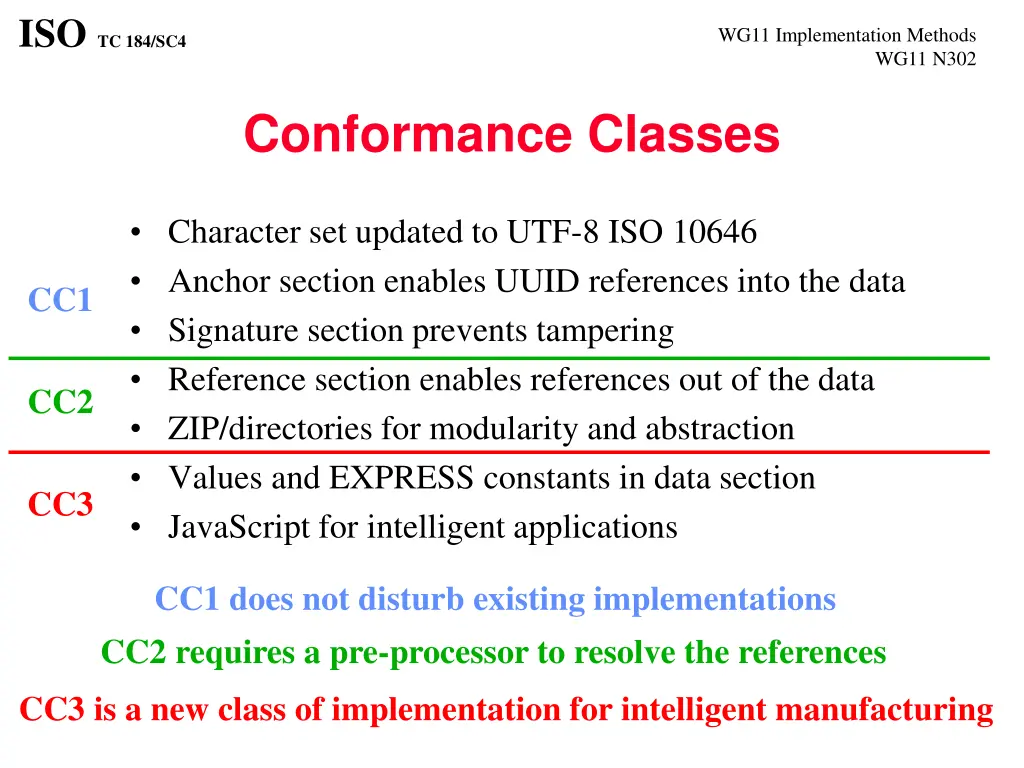 iso tc 184 sc4 6
