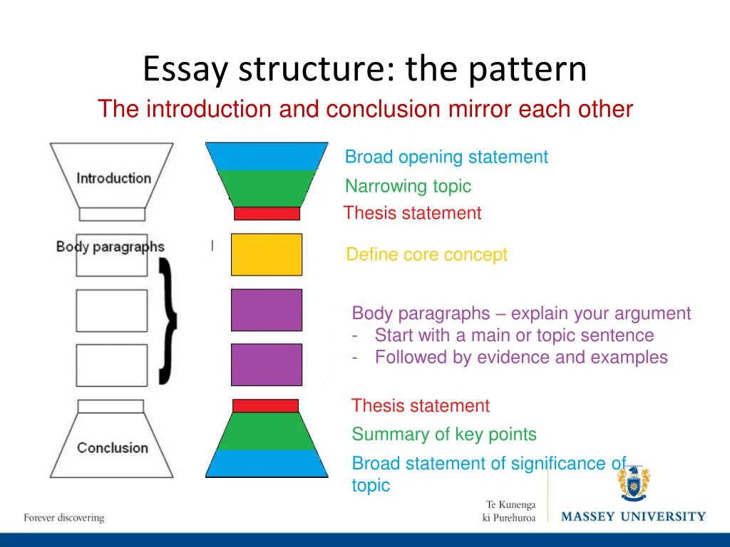 essay structure the pattern the introduction