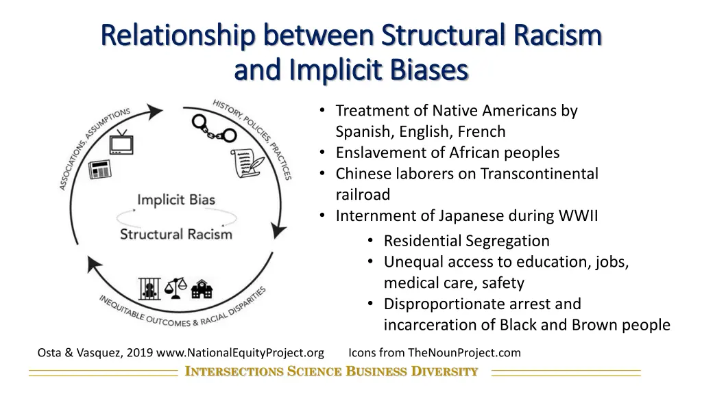 relationship between structural racism