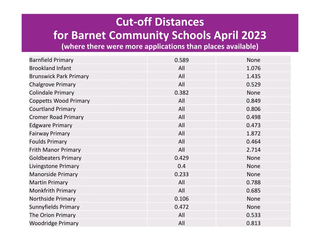 cut off distances