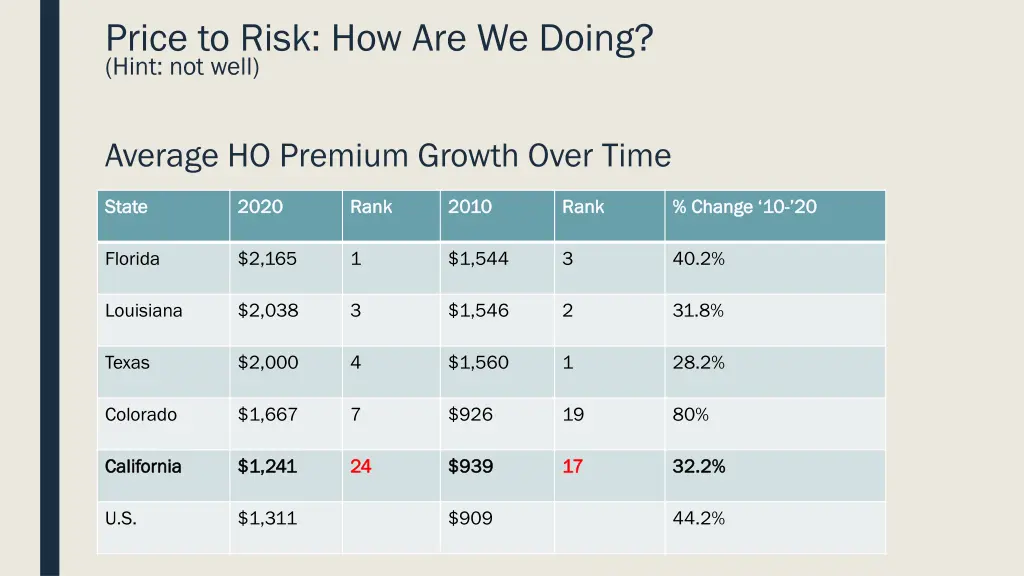 price to risk how are we doing hint not well