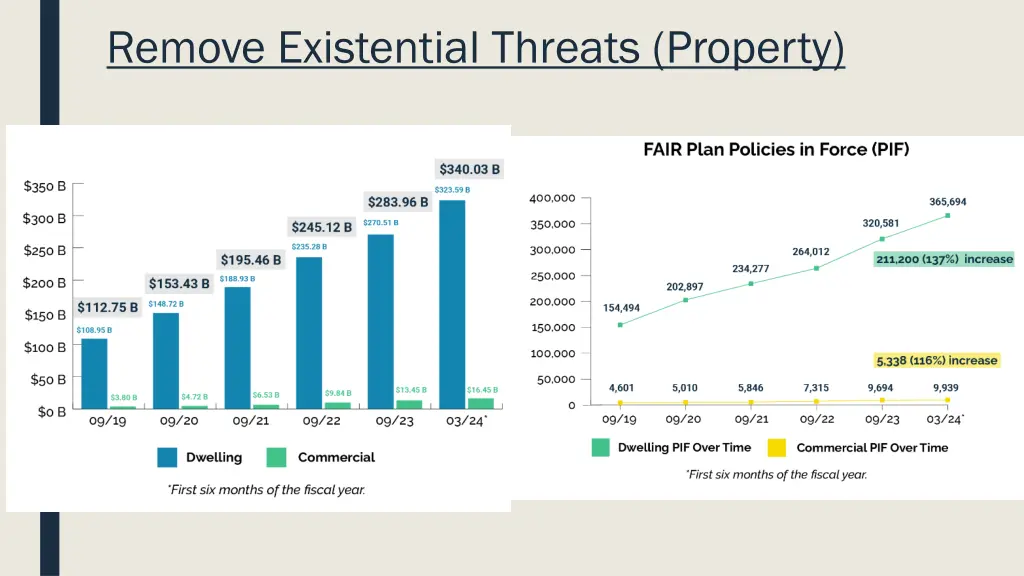 remove existential threats property