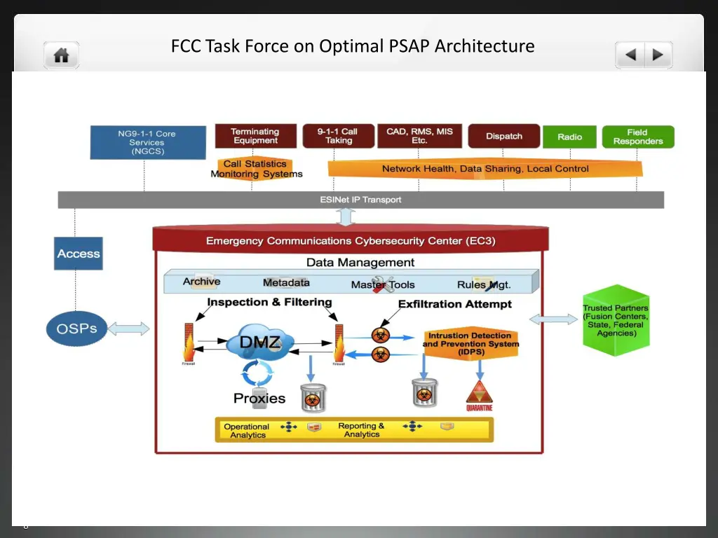 fcc task force on optimal psap architecture 6