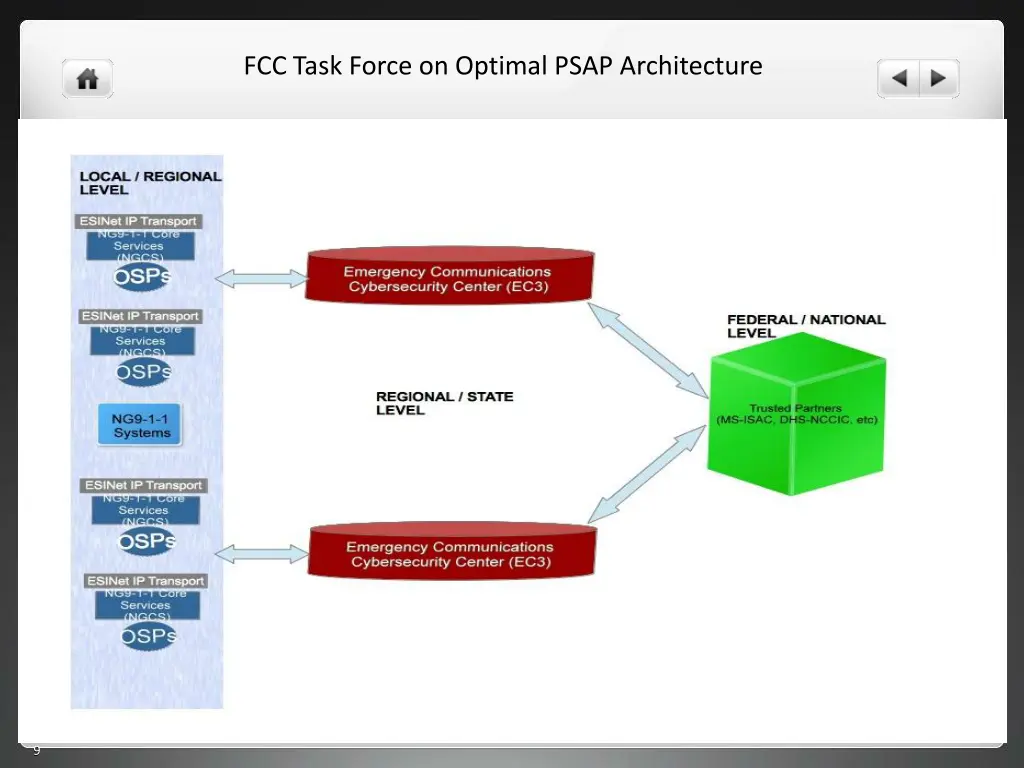 fcc task force on optimal psap architecture 7