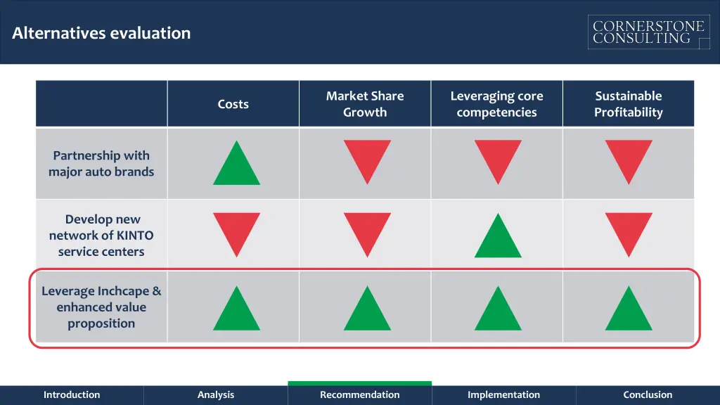 alternatives evaluation 1