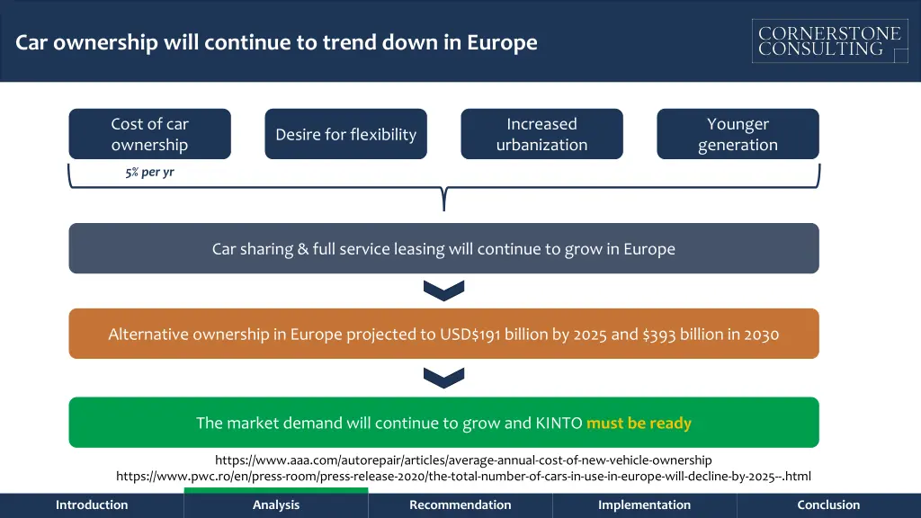 car ownership will continue to trend down