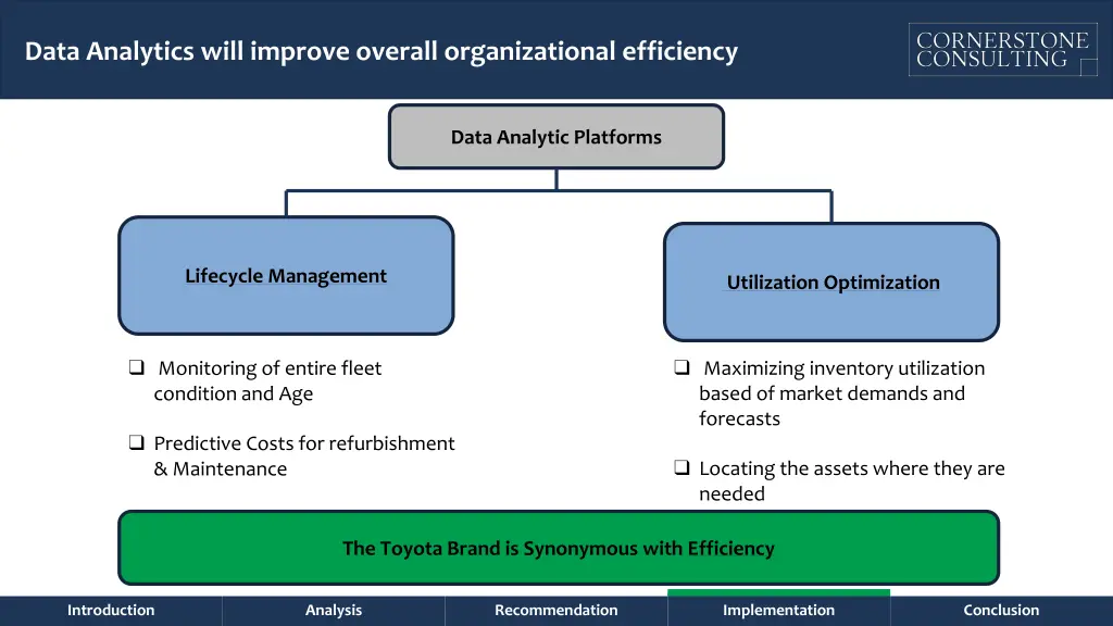 data analytics will improve overall