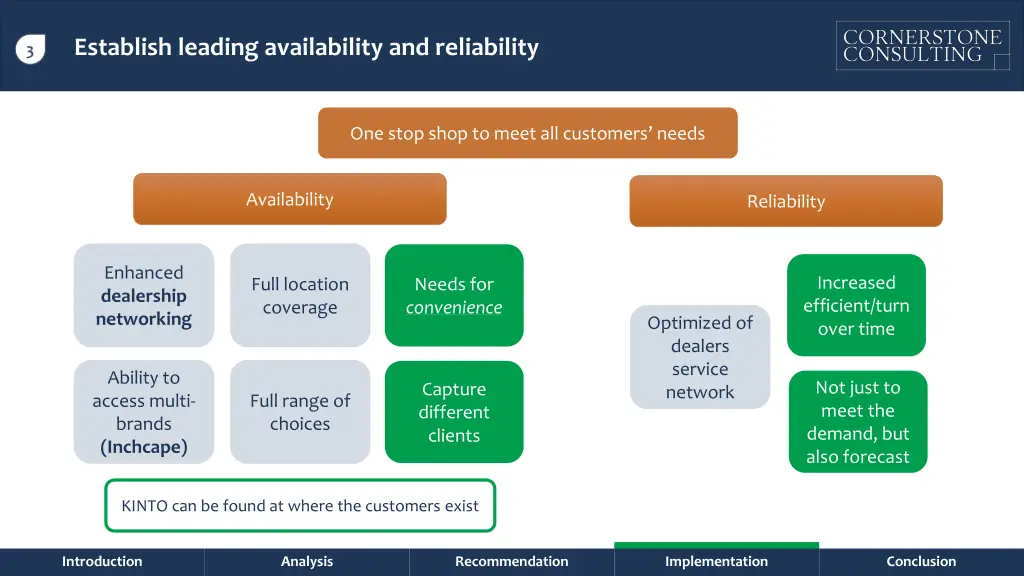establish leading availability and reliability