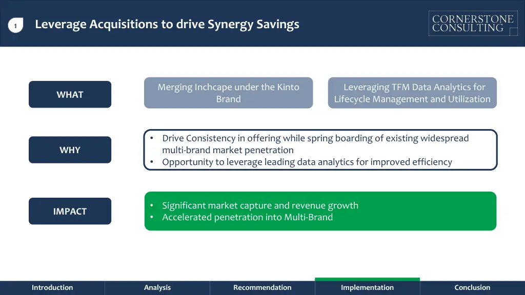 leverage acquisitions to drive synergy savings