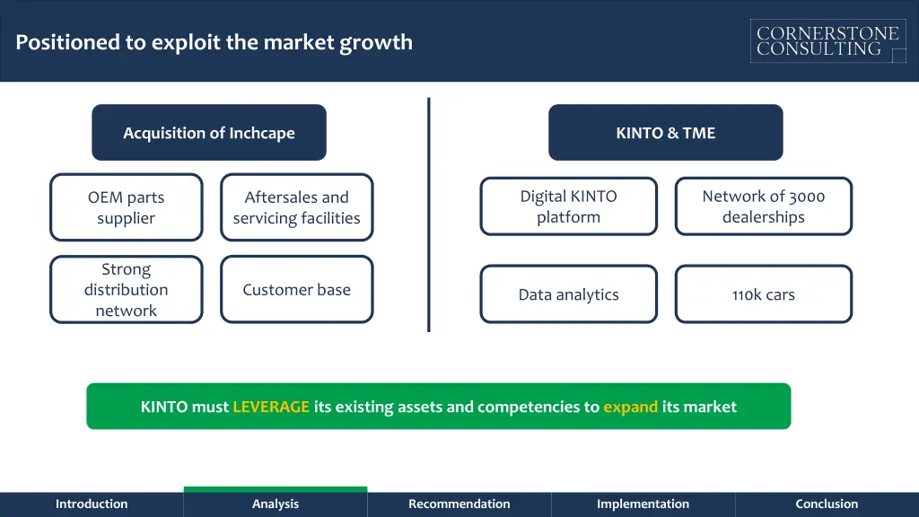 positioned to exploit the market growth