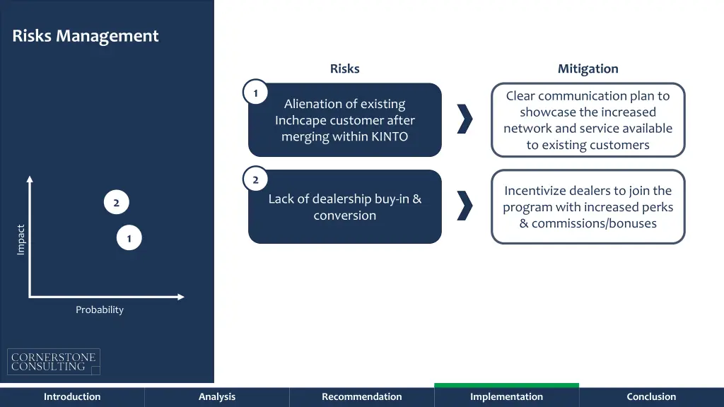 risks management