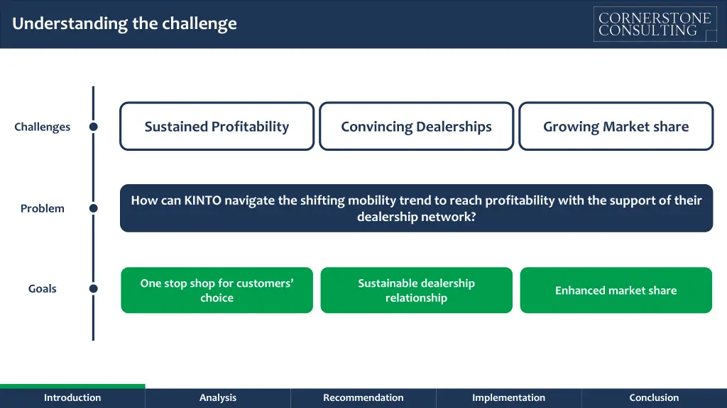 understanding the challenge
