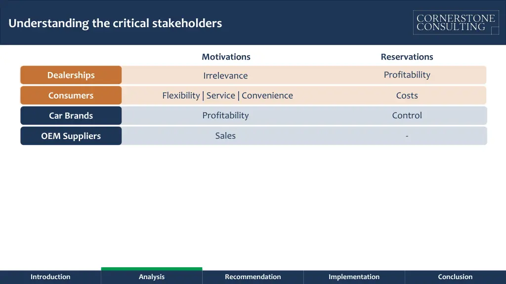 understanding the critical stakeholders 1