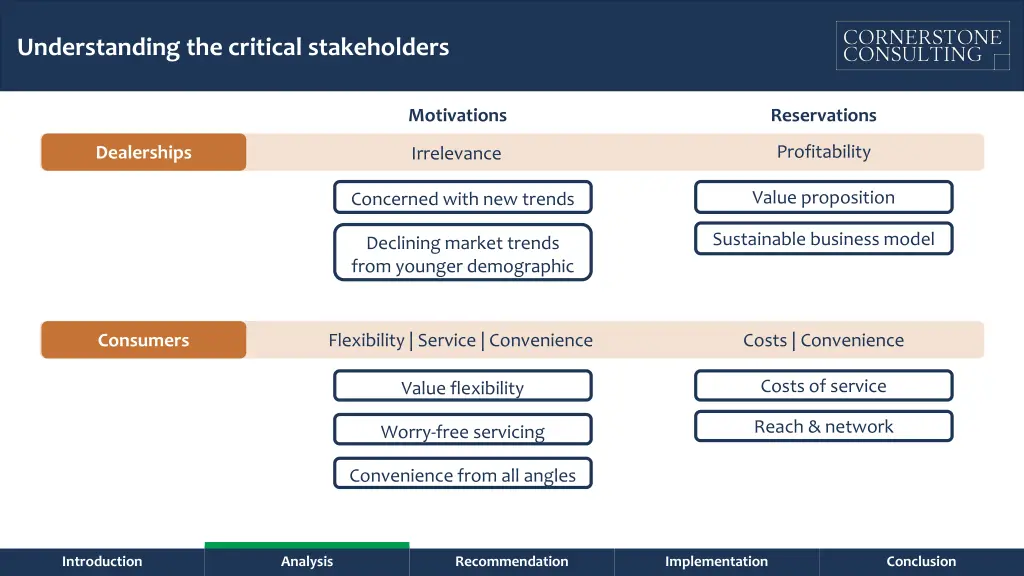 understanding the critical stakeholders 2
