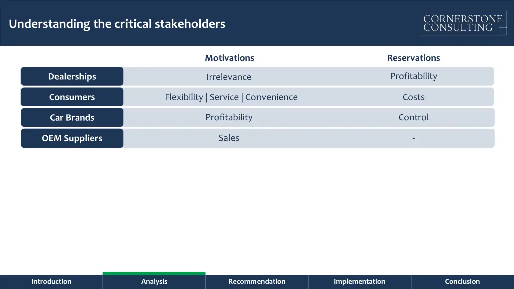 understanding the critical stakeholders