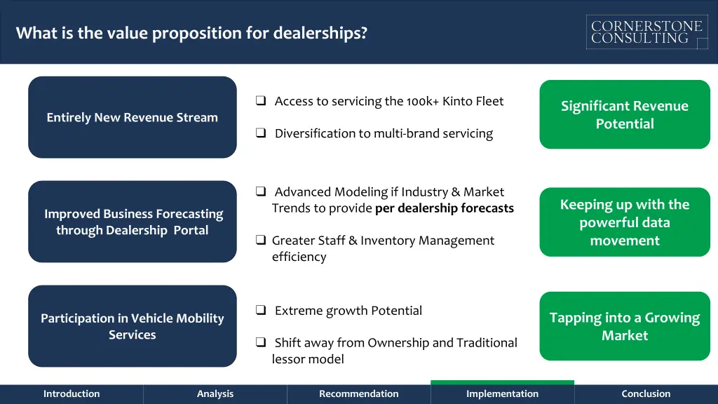 what is the value proposition for dealerships