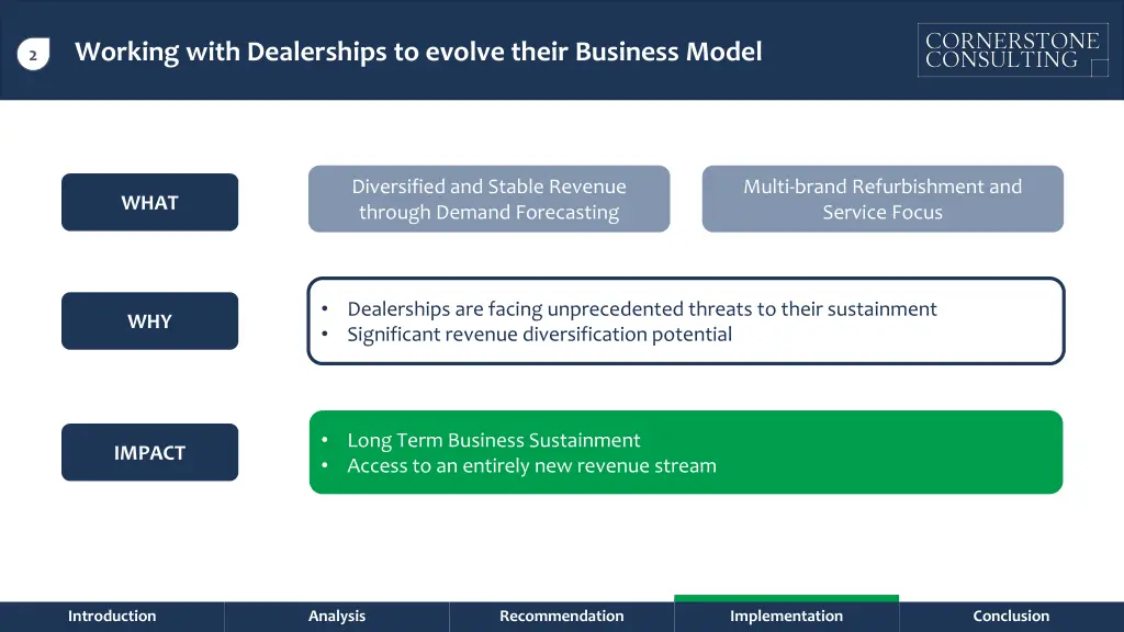 working with dealerships to evolve their business