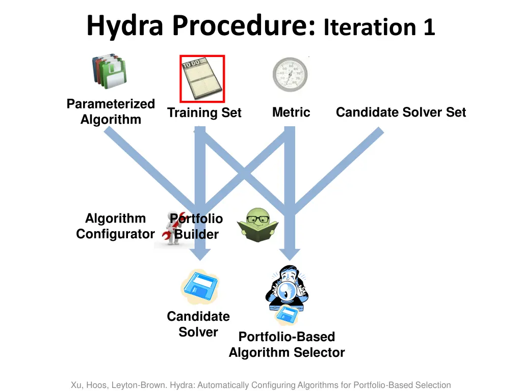 hydra procedure iteration 1
