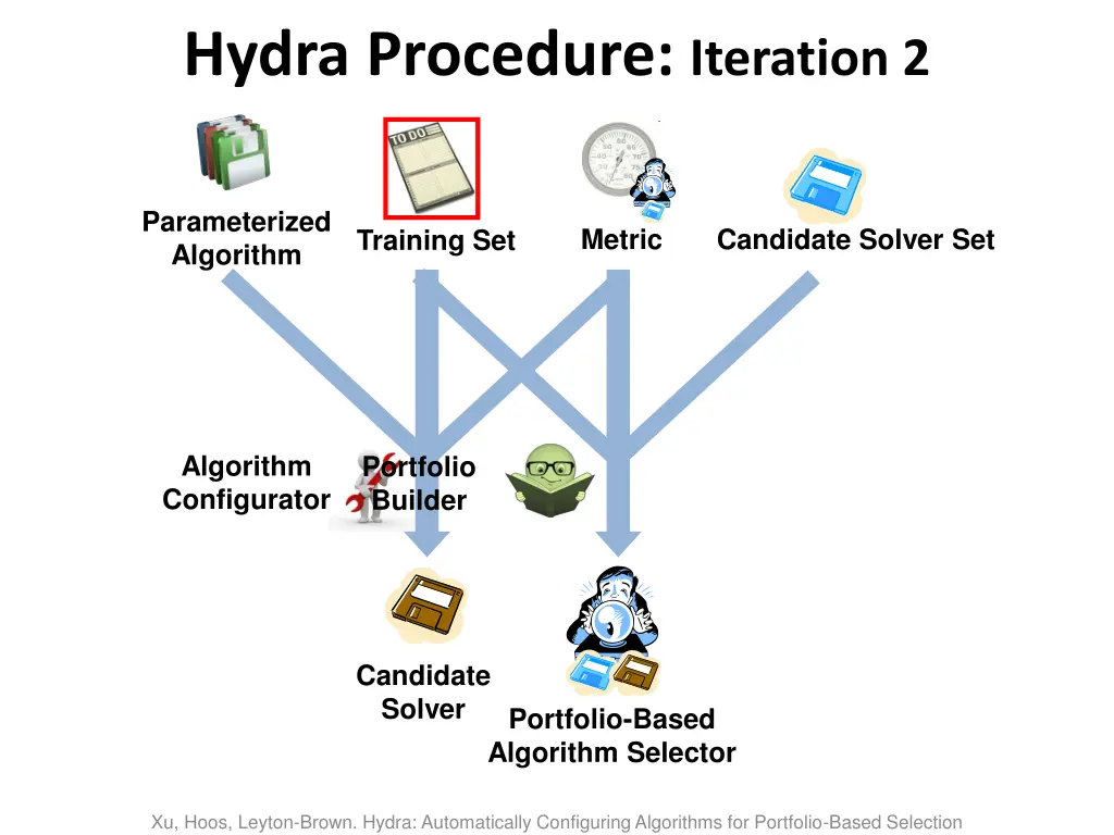 hydra procedure iteration 2