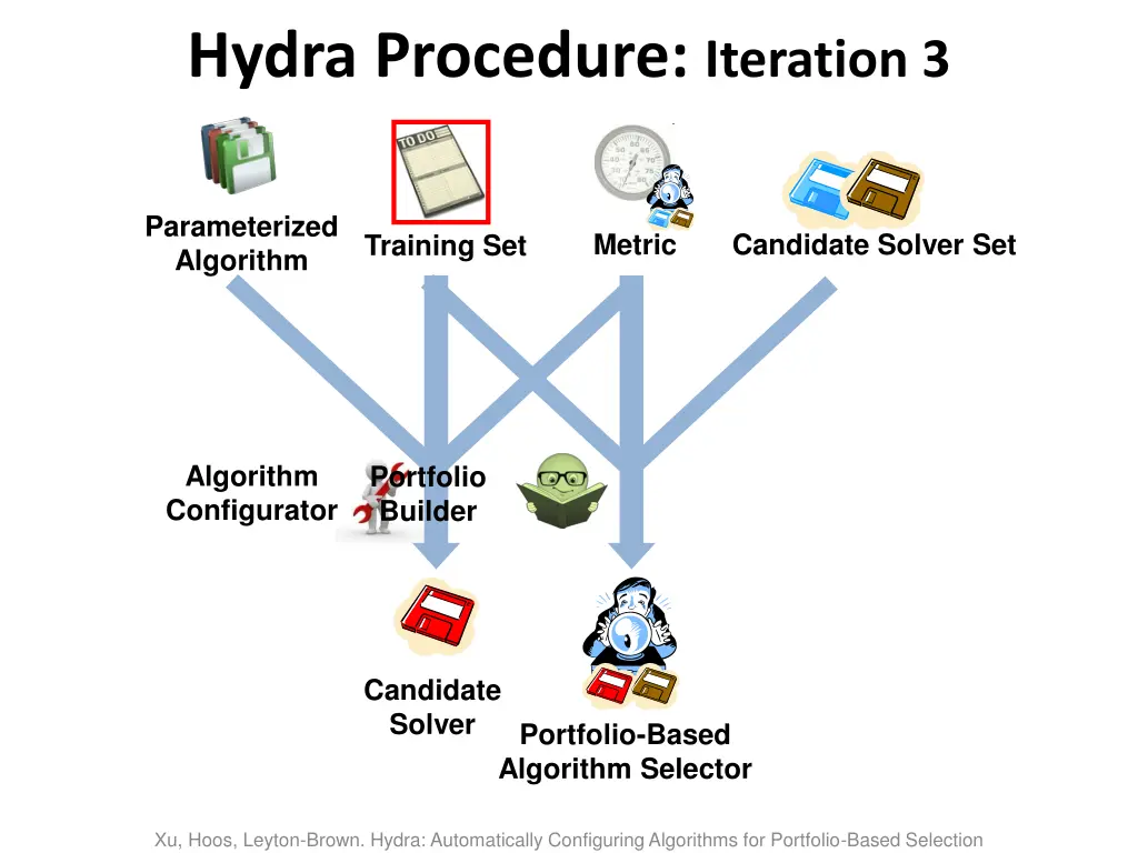 hydra procedure iteration 3
