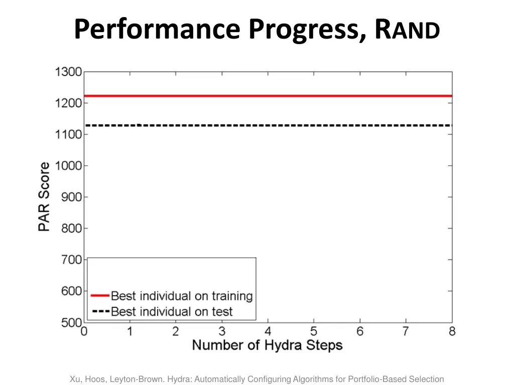 performance progress r and