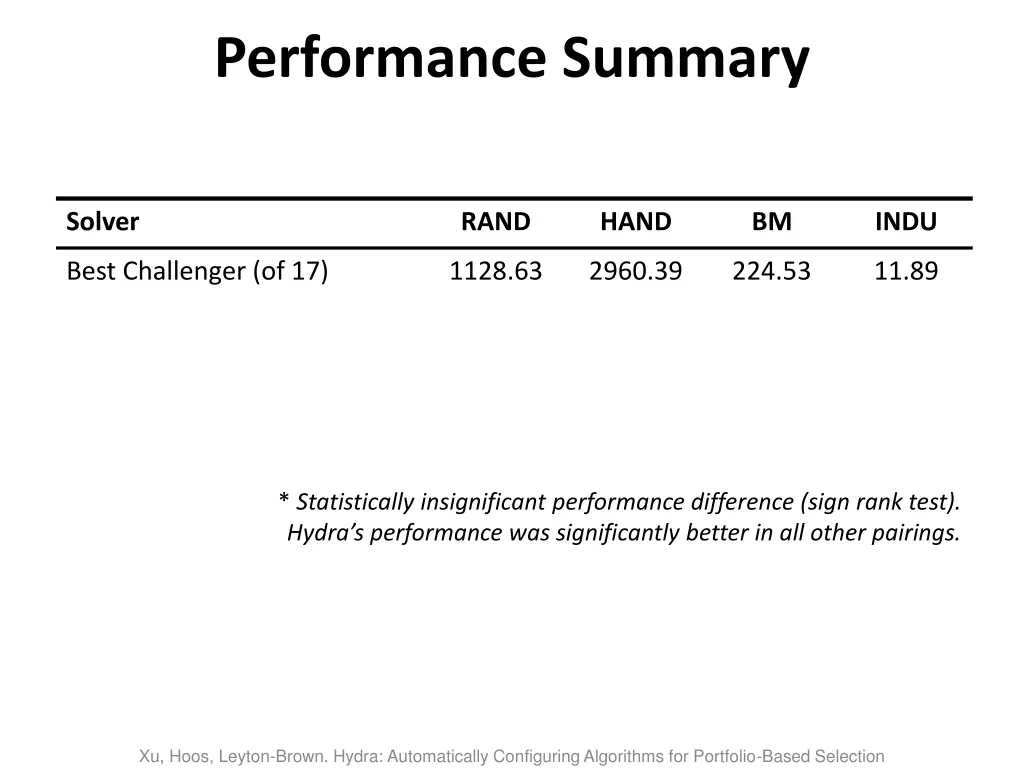 performance summary