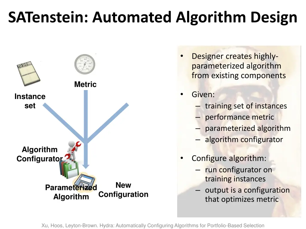 satenstein automated algorithm design