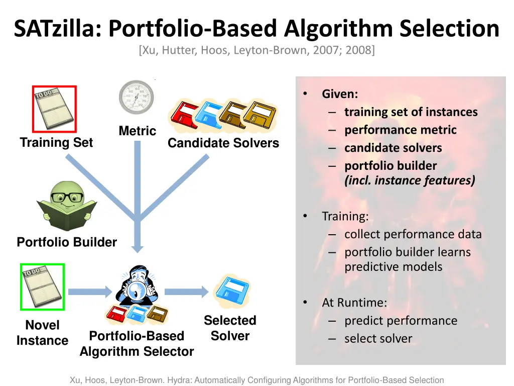 satzilla portfolio based algorithm selection