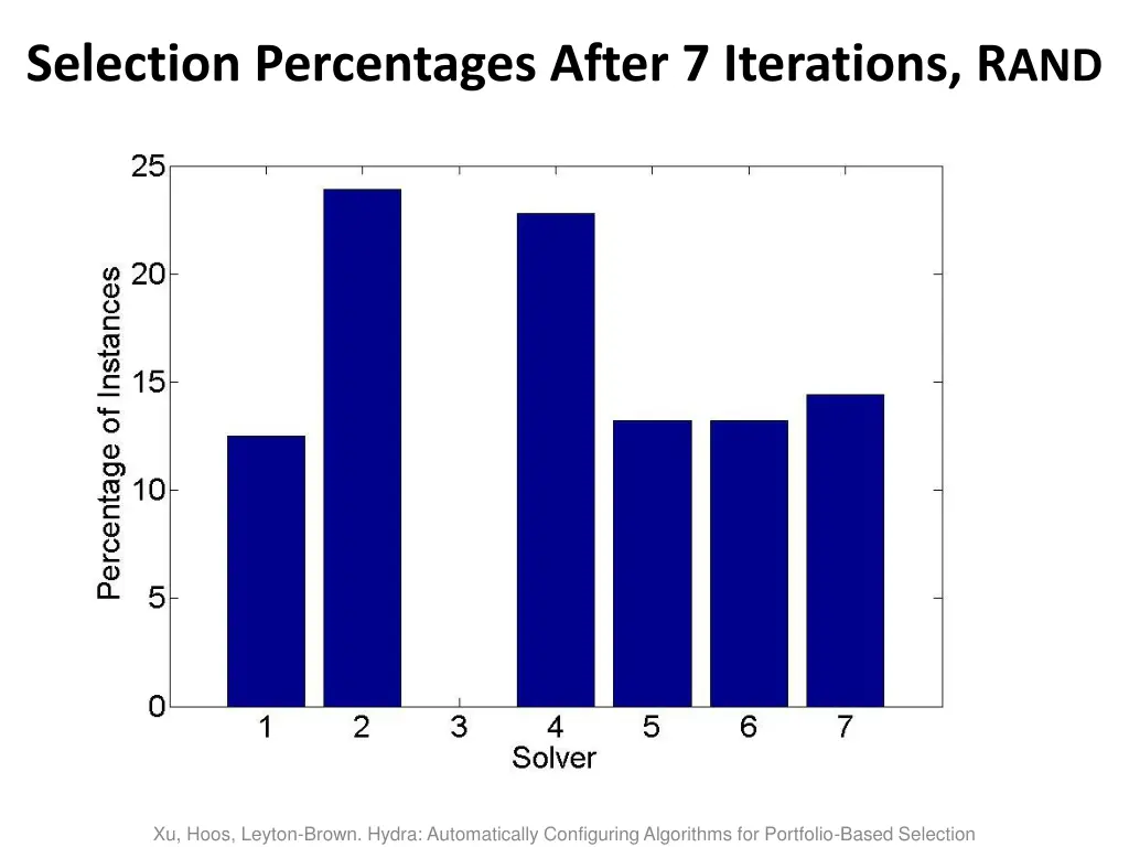 selection percentages after 7 iterations r and