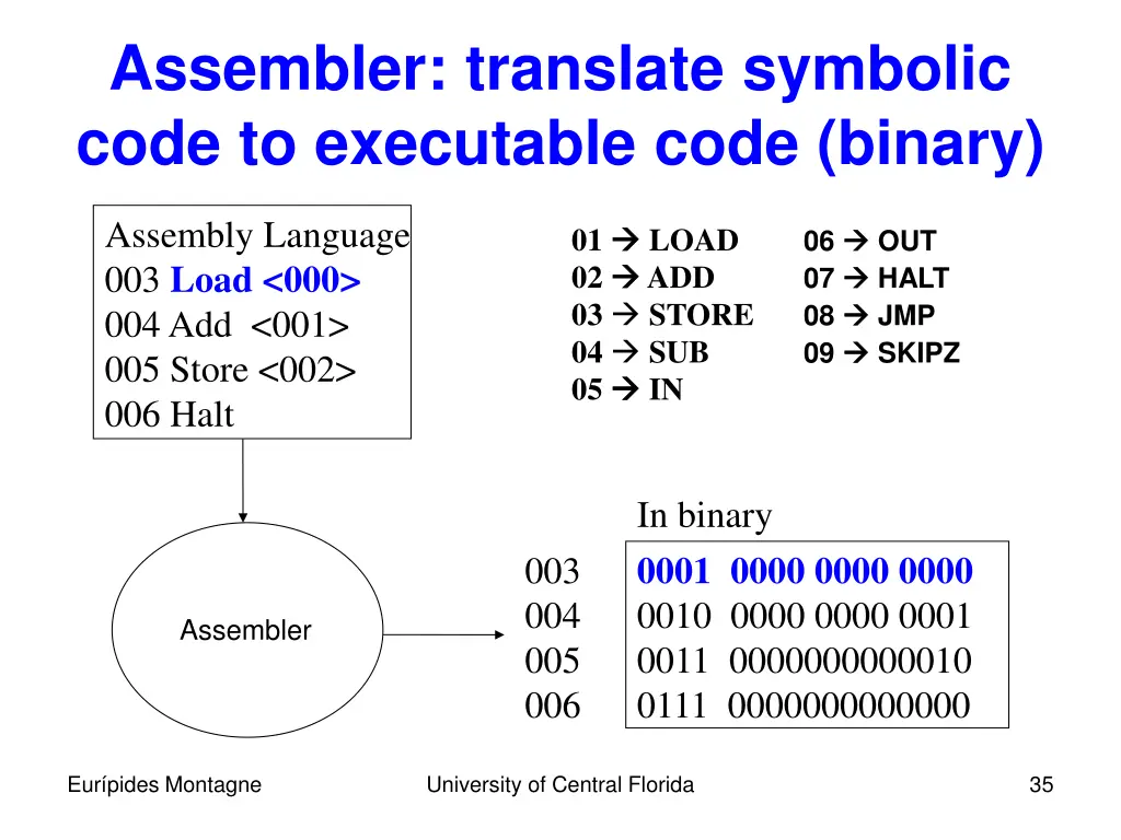 assembler translate symbolic code to executable