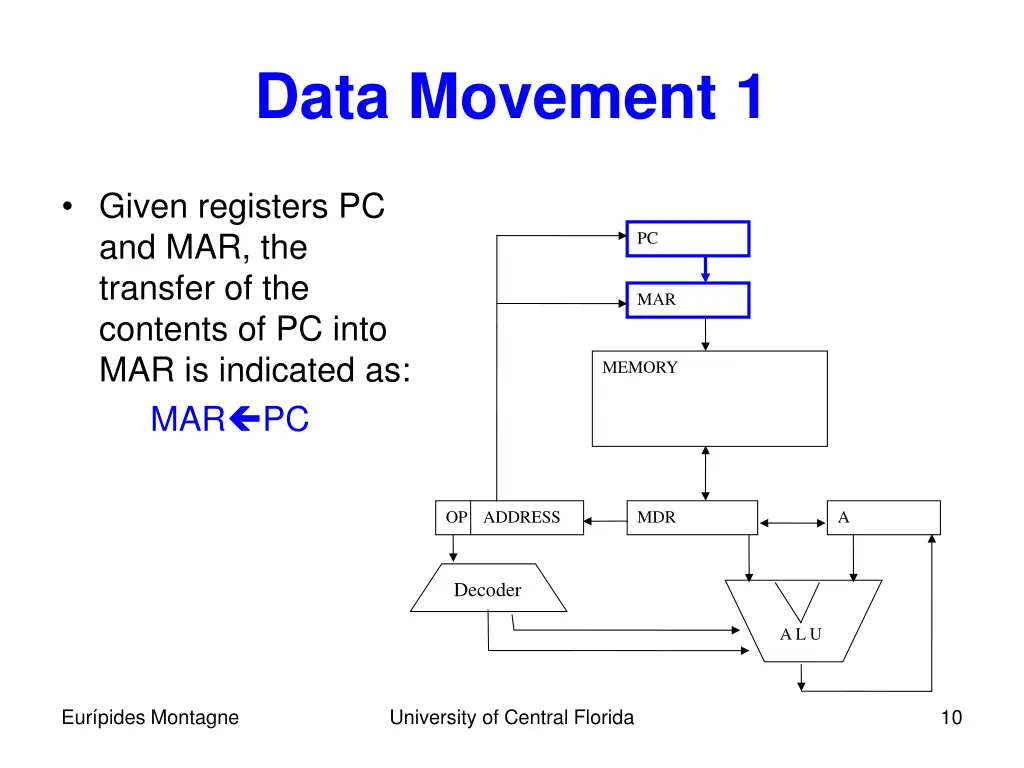 data movement 1