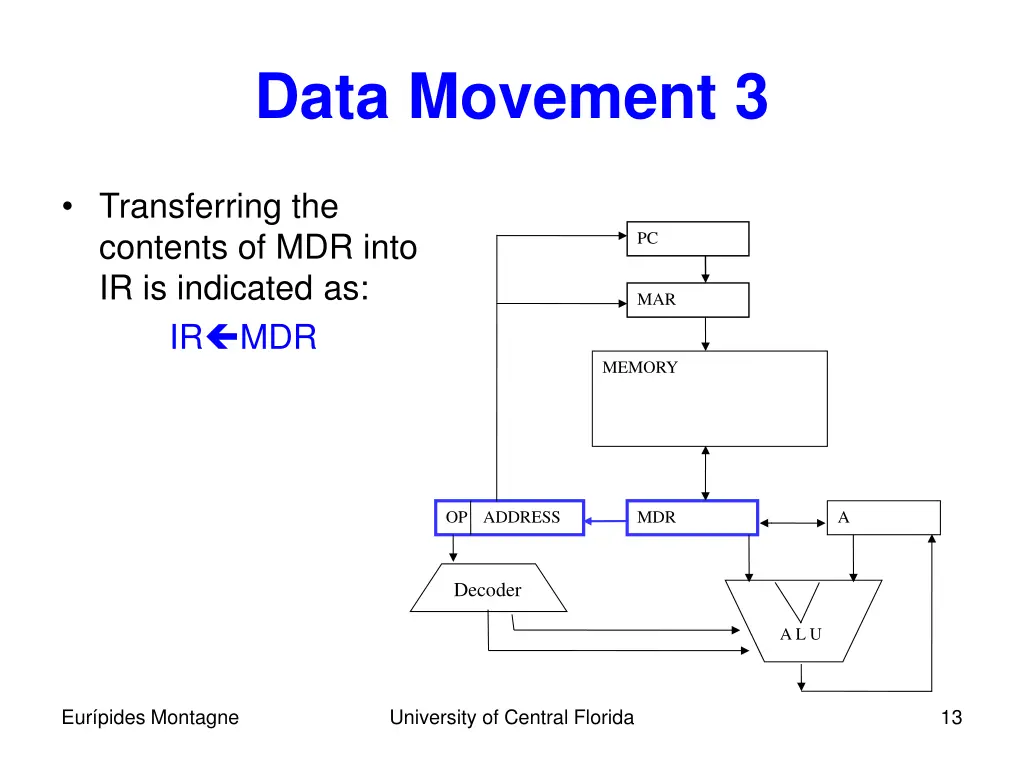 data movement 3