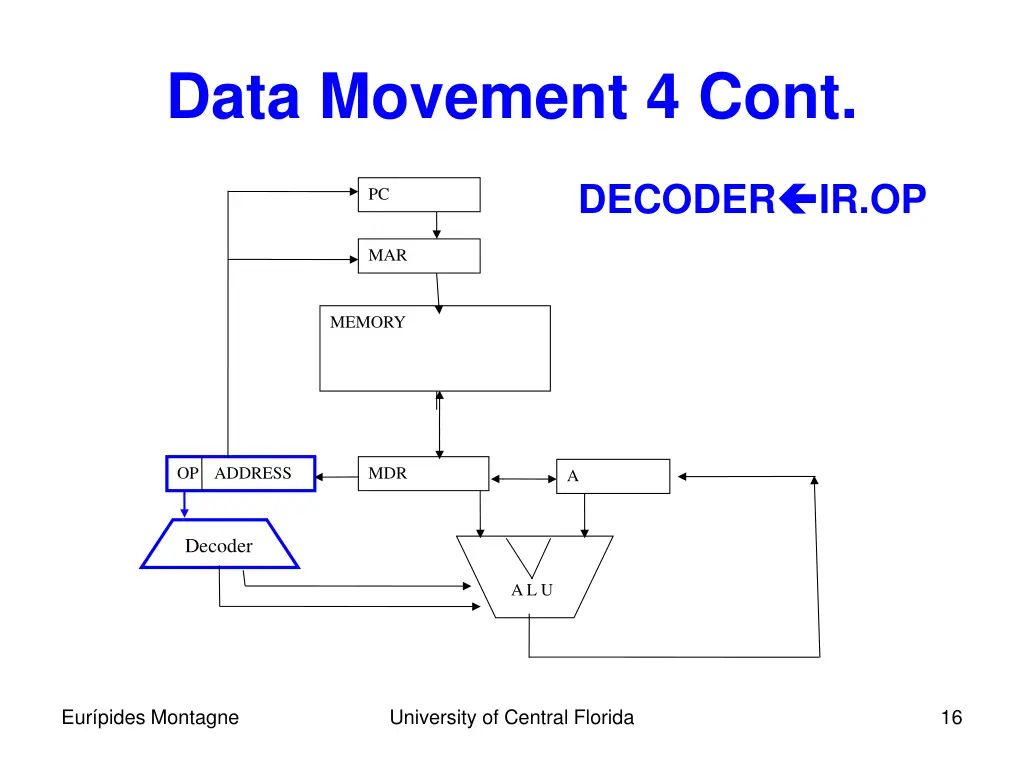 data movement 4 cont