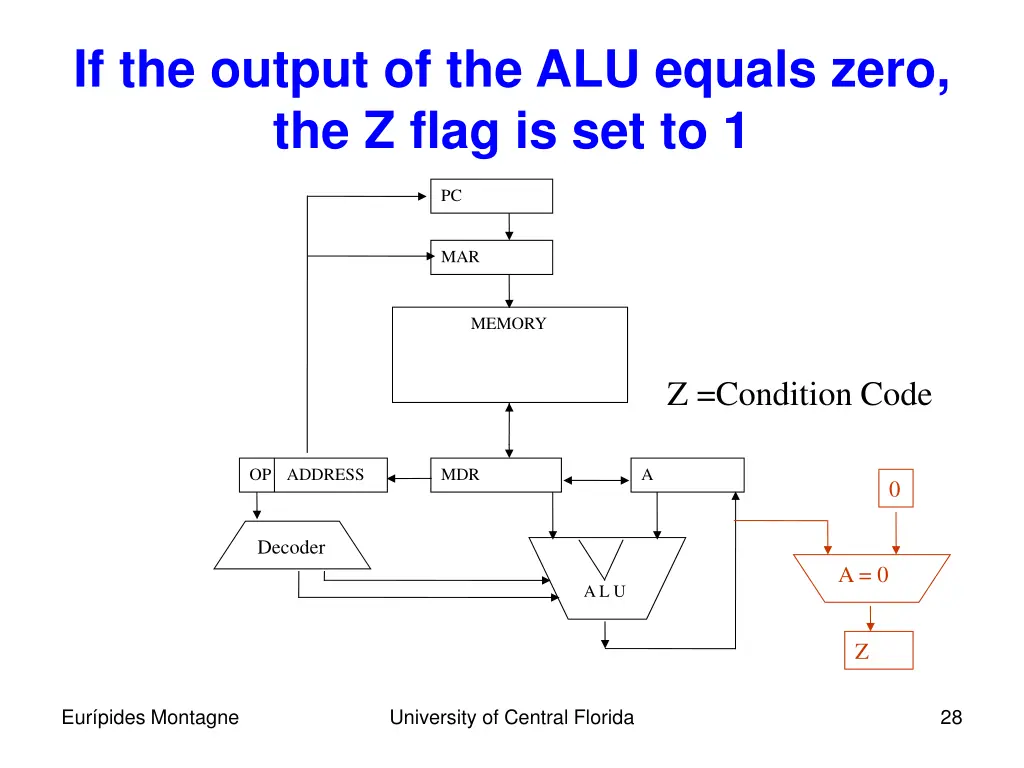 if the output of the alu equals zero the z flag