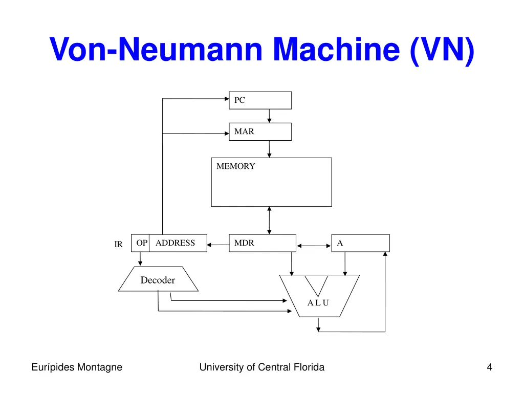 von neumann machine vn