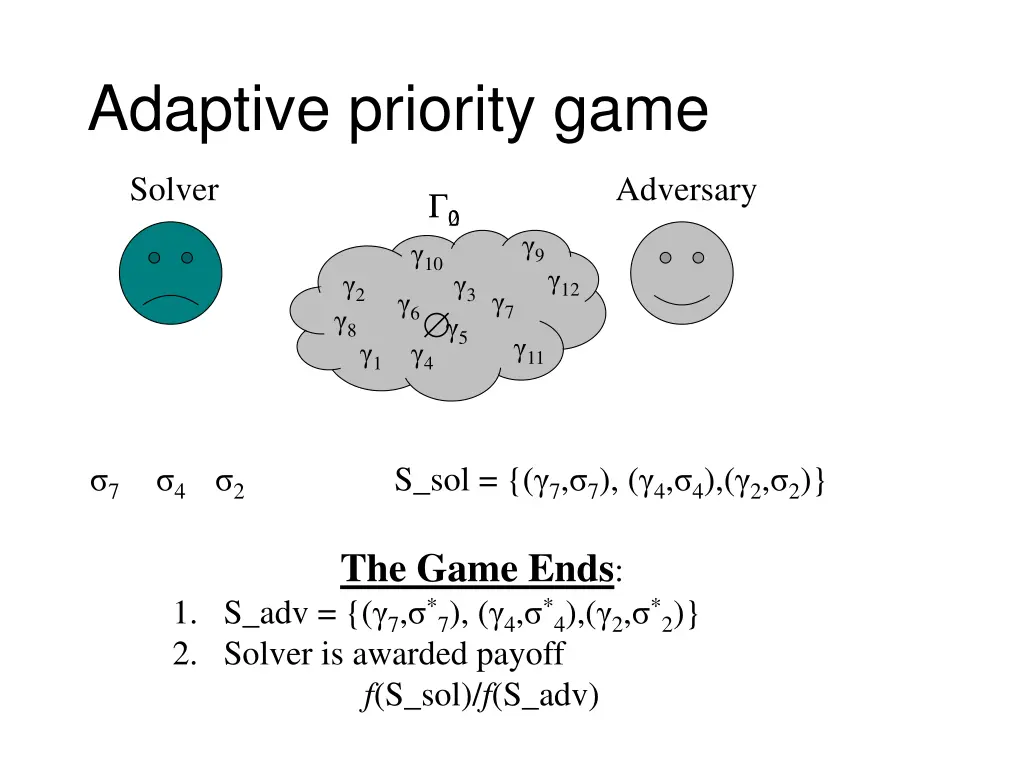 adaptive priority game