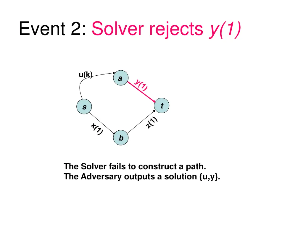 event 2 solver rejects y 1