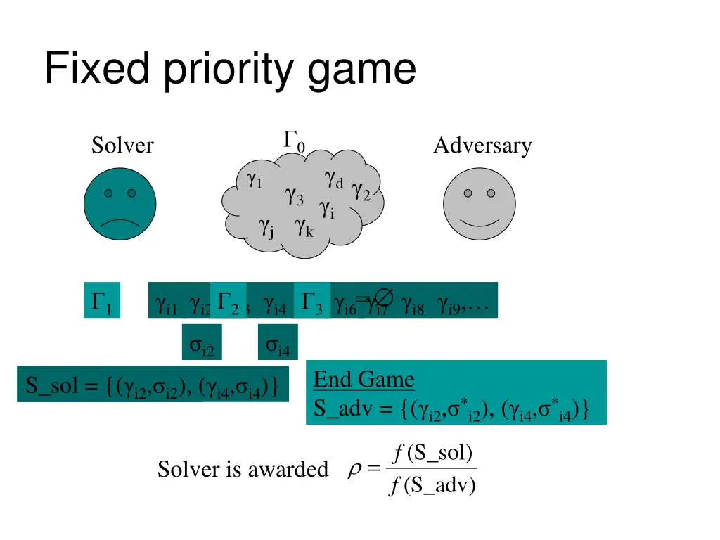 fixed priority game