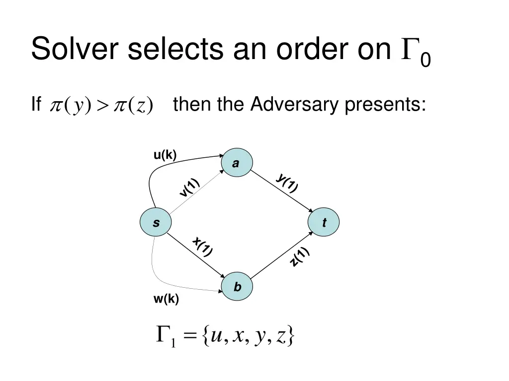 solver selects an order on 0