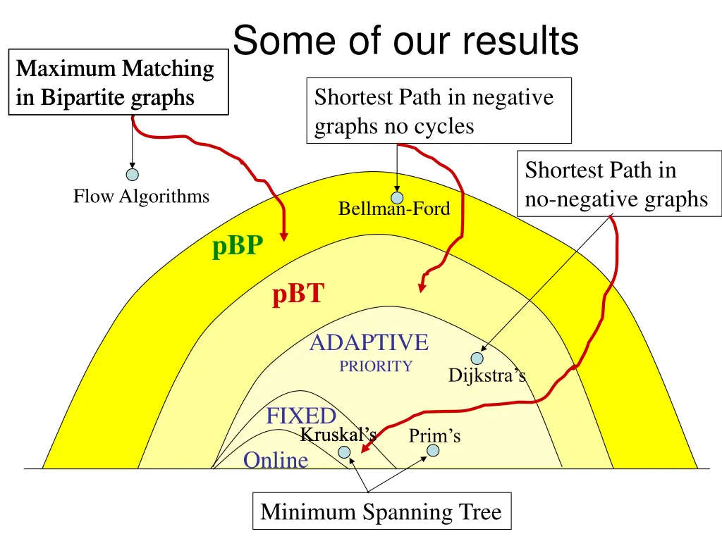 some of our results 1